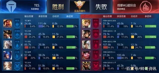 字母哥下场 字母哥下场