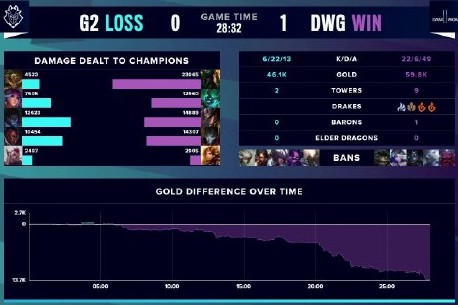 通过一场场 通过一场场