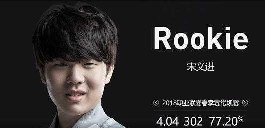 战术博弈与 战术博弈与